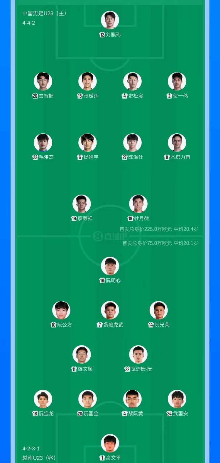 世界赛直播-U23国足VS越南队首发名单出炉,泰山门将刘骐玮出战
